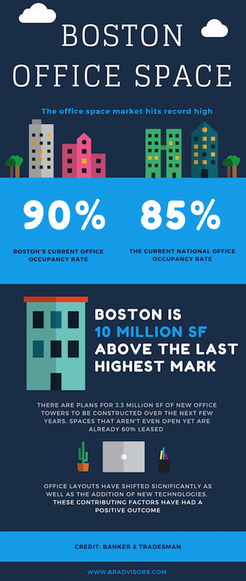 boston office space